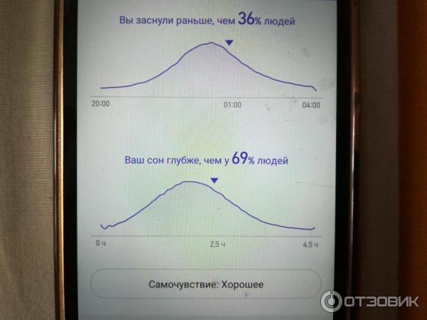 Фитнес-браслет Xiaomi Mi Band 2 фото