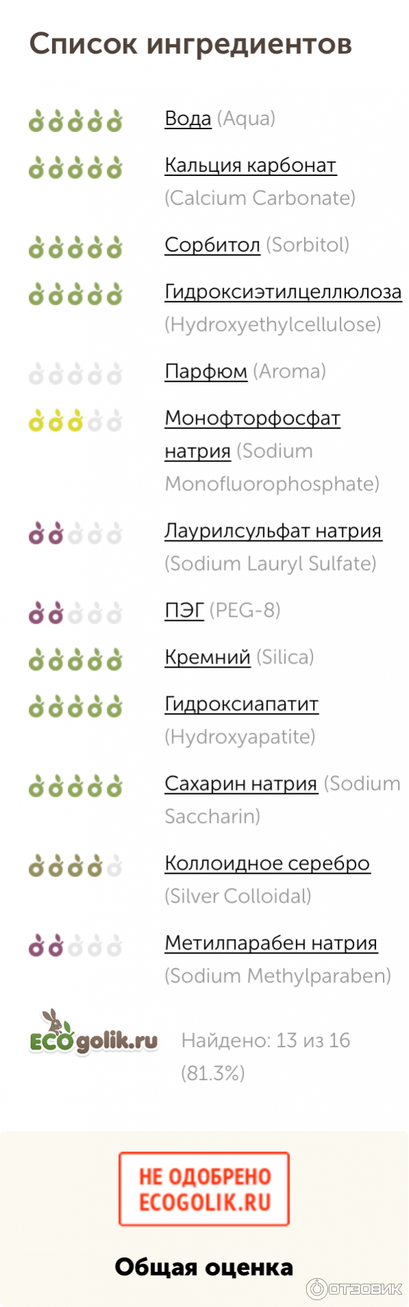 Зубная паста Silca med Серебро и уголь тройное действие фото