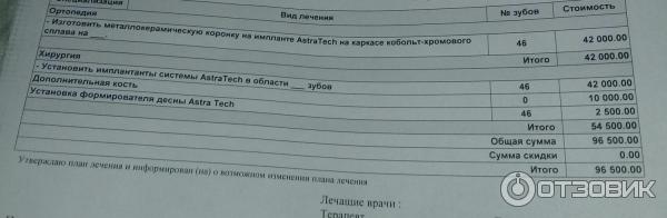 Установка зубного дентального имплантата системы Astra Tech фото