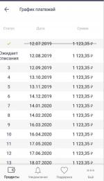 Кредит "0-0-24" (Альфа Банк-Эльдорадо) фото