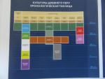 Выставка "Золото Империи инков. Бог. Власть. Вечность" в Российском Этнографическом музее (Россия, Санкт-Петербург) фото