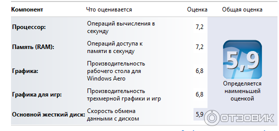 Процессор Intel Core 2 Quad Q9300 фото