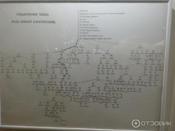 ФГУ Санаторий Марьино Медицинского центра Управления делами Президента РФ (Россия, Курская область) фото