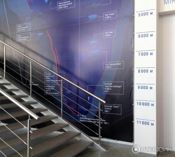 Экспозиция ГЛУБИНА в Музее Мирового океана - Россия, Калининград