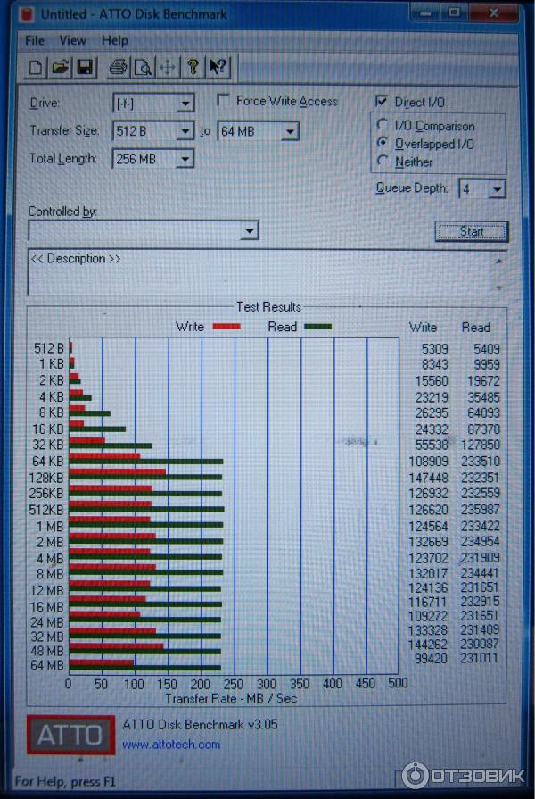 USB Flash Drive Transcend JetFlash 780 фото