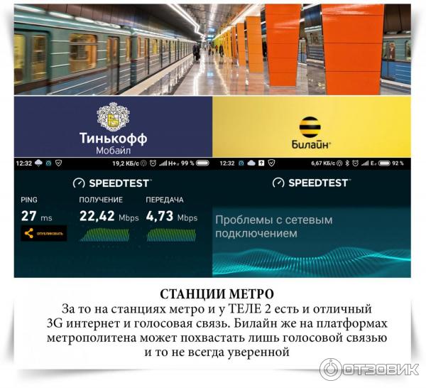 Номер телефона оператора тинькофф мобильная связь. Тинькофф оператор связи. Скорость интернета тинькофф мобайл. Мобильный оператор тинькофф. Билайн vs тинькофф мобайл.