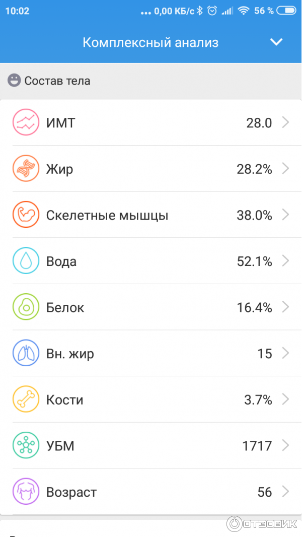 Весы Xiaomi Шкала