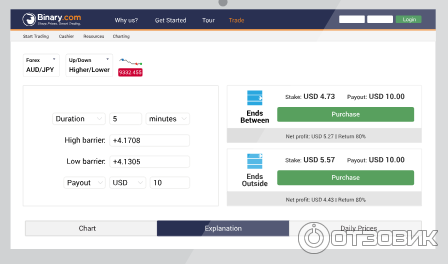 Binary.com- бинарные опционы фото