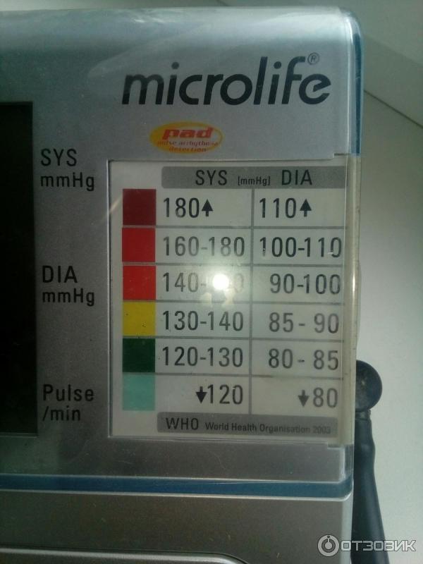 Тонометр Microlife CE 0044 фото