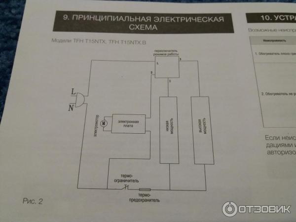 Тепловентилятор Timberk TFH T15NTX фото