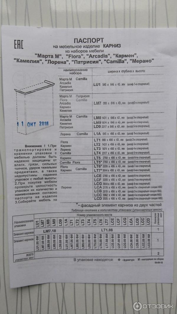 Паспорт изделия мебель образец