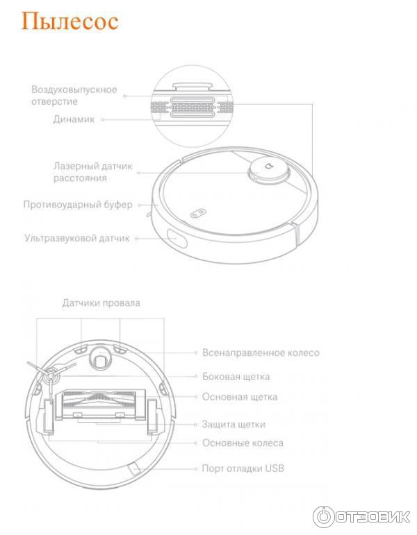 Робот-пылесос Xiaomi Mi Robot Vacuum Cleaner SDJQR01RR фото