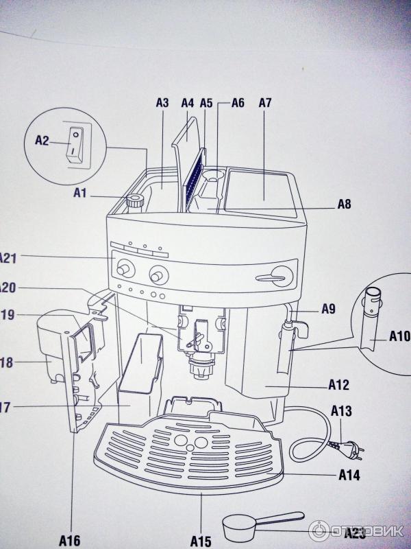 Как разобрать кофемашину delonghi