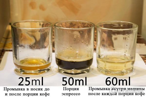 Расход воды на порцию кофе.