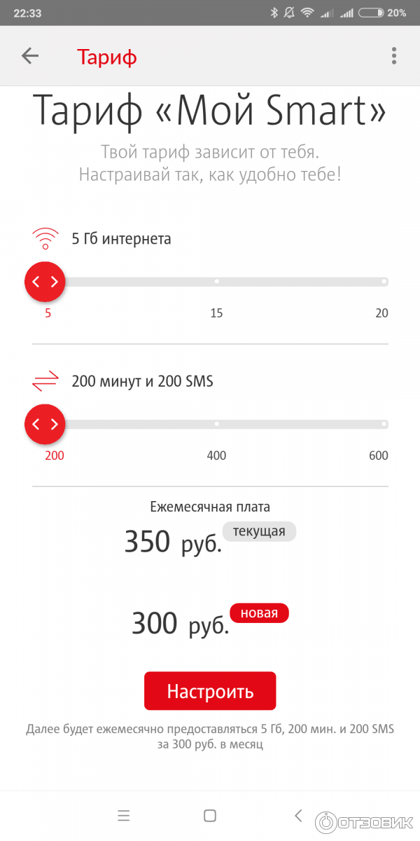 Тариф go smart описание. Smart MTS 3 ГБ 250 рублей. Тариф смарт. Тариф мой смарт. Тариф мой МТС.