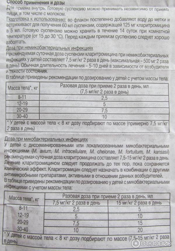 Клацид по весу таблица