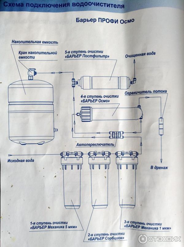 Барьер осмо 100 схема. Барьер осмос 100. Барьер обратный осмос 5 ступеней. Обратный осмос профи Осмо 100 5 ступеней барьер.