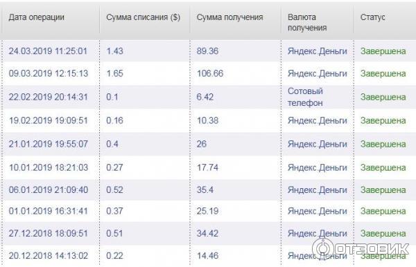 VipIP.ru - система активной рекламы фото