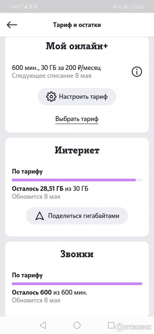 Тариф теле2 безлимитный интернет и звонки. Тариф теле2 " мой разговор 1". Подключить тариф мой теле2. Подключить тариф мой теле2. Номер тарифа теле2.