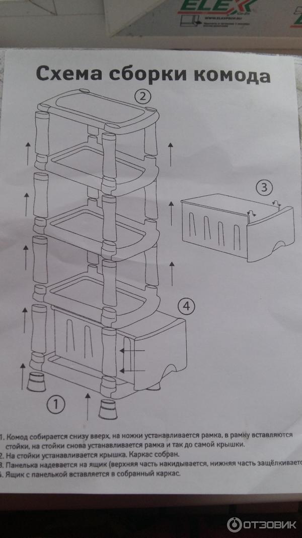 как собрать комод с выдвижными ящиками инструкция | Дзен