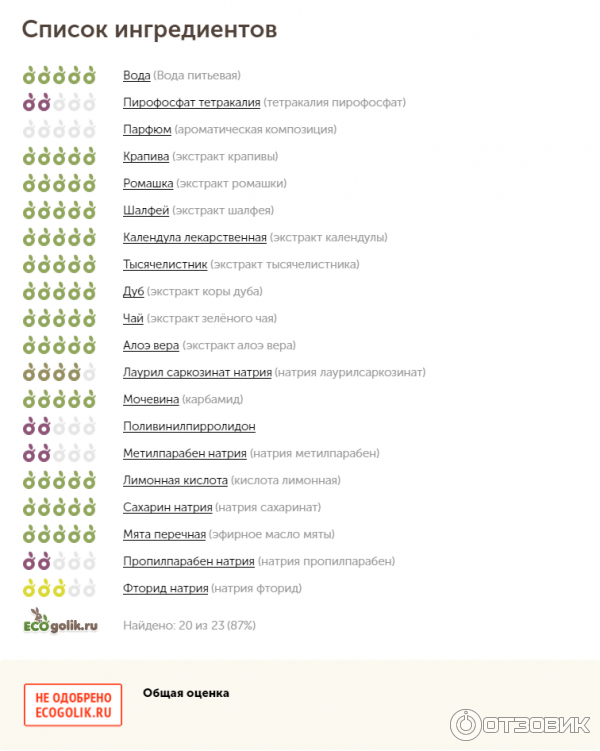 Анализ состав косметики на сайте экоголик