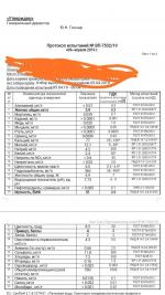 Фильтр для воды TITANOF ПТФ №1.1 фото