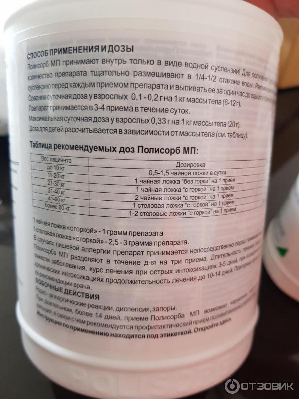 Сколько полисорба давать кошке. Полисорб дозировка. Полисорб дозирование. Дозировка полисорба для детей.