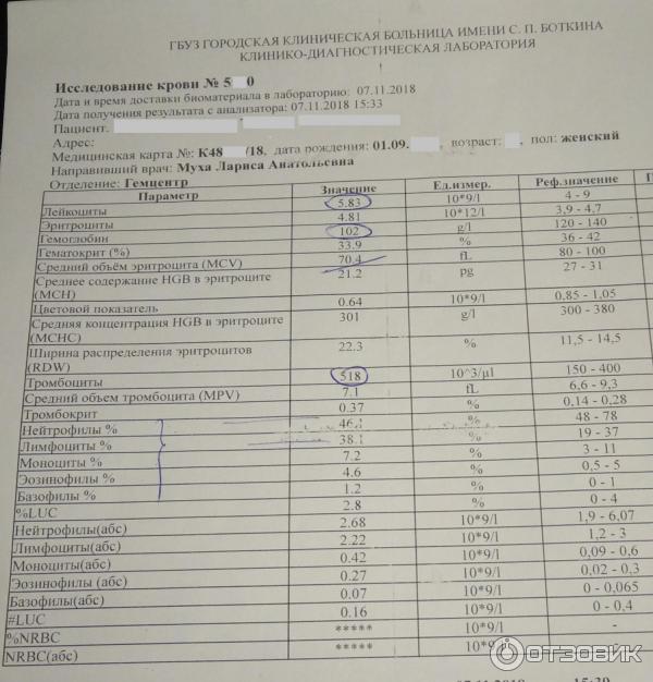Адрес лаборатории для сдачи анализов. Анализ крови больница. Анализы крови в областной больнице. Лабораторные анализы в больнице. Анализы в стационаре.