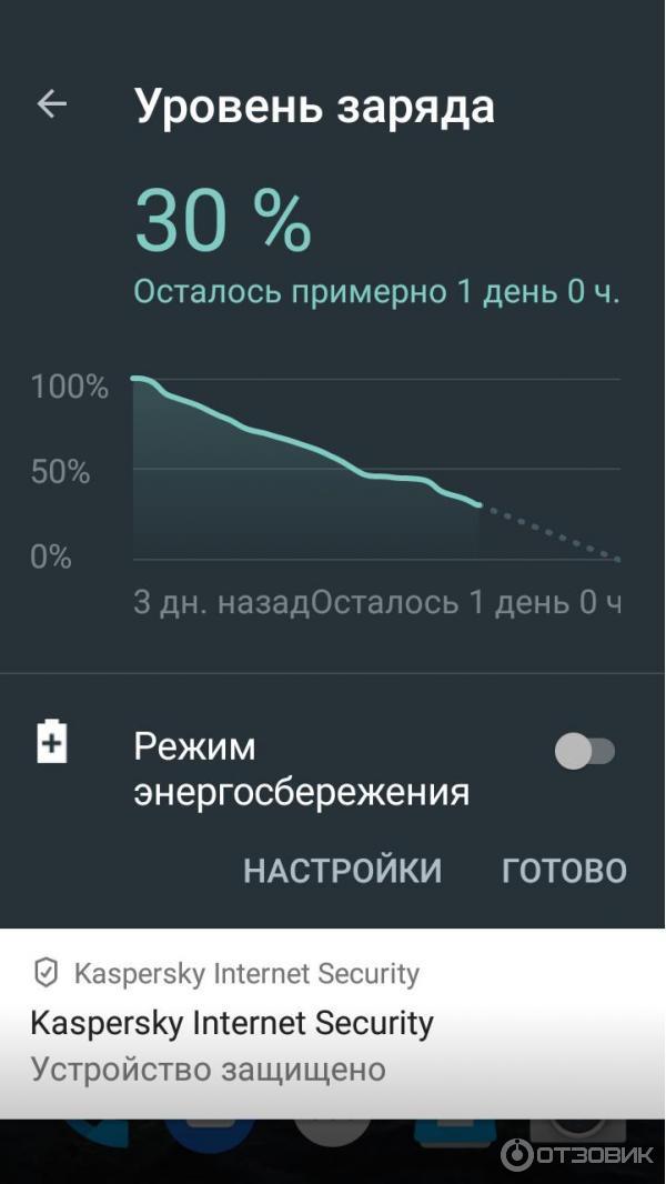 при активном пользовании интернетом