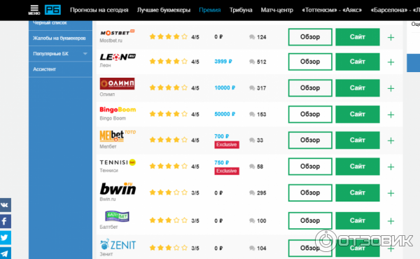 Рейтинг контор t me s. БК Питер. Спорт мониторы букмекерских конторах.