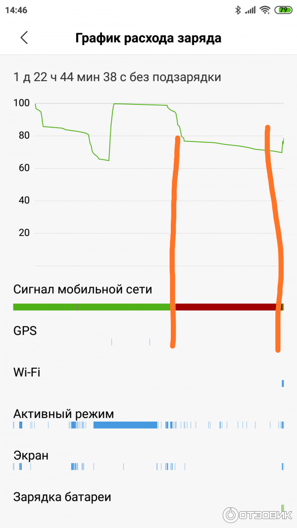 График расхода заряда батареи