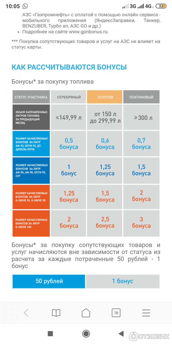 Что дают статусы газпромнефть. Карта Газпромнефть бонусная. Статусы карты Газпромнефть. Программа лояльности Газпромнефть.