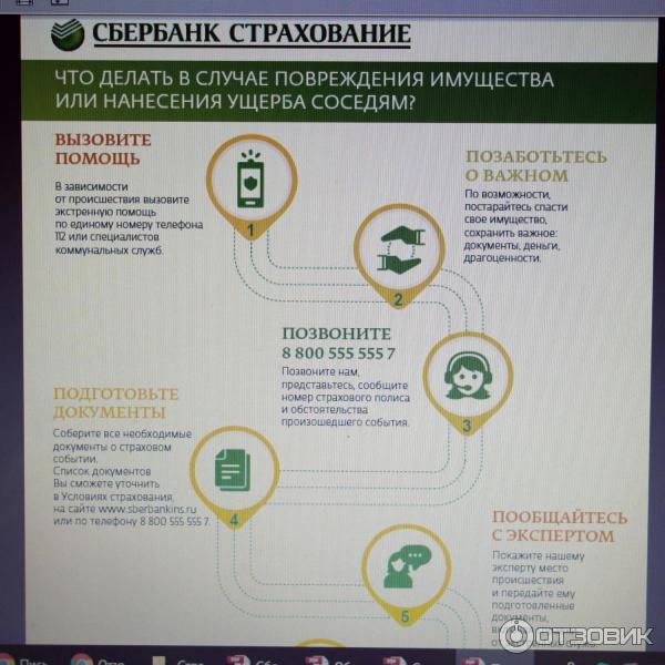 Страховка квартиры СбербанкСтрахование