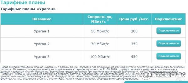 Ситиком студенческая ул 5 смоленск отзывы. Варианты названия тарифов. КАМЕНСКТЕЛЕКОМ специальный тариф. 200 Мбит/с это хороший интернет.