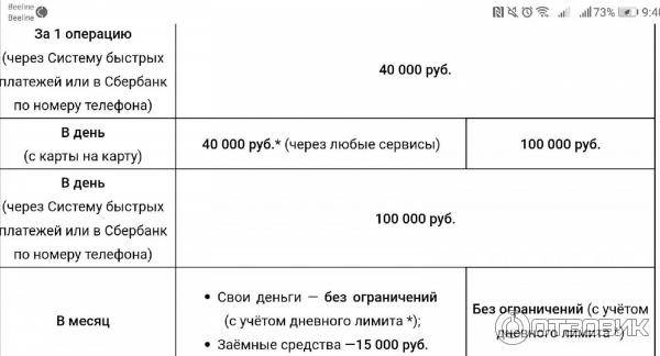 условие по переводу3