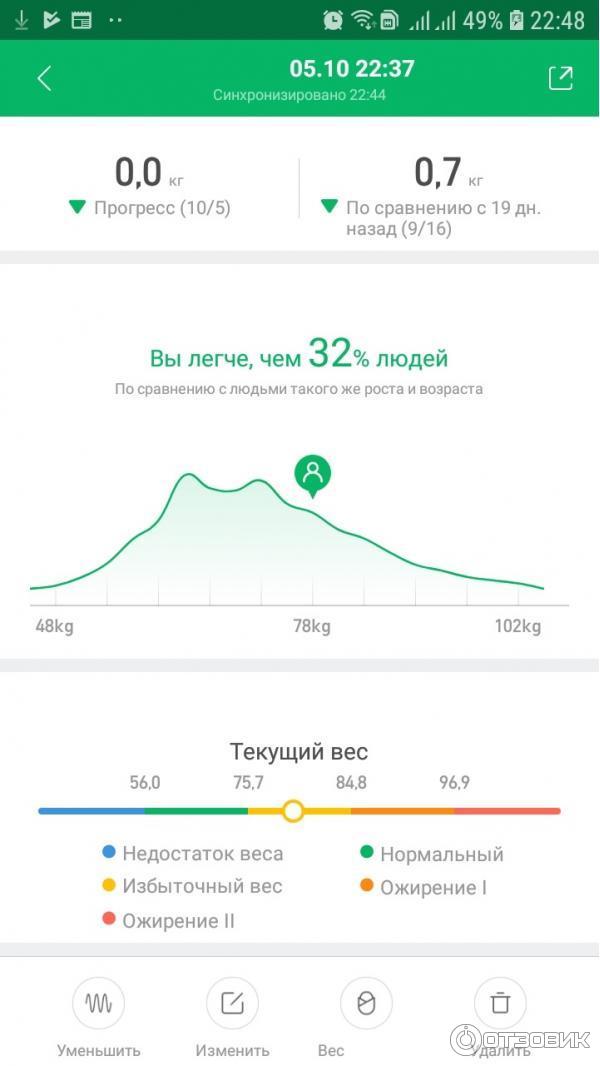 Напольные весы Xiaomi фото