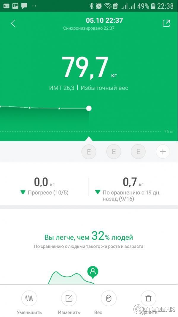 Напольные весы Xiaomi фото