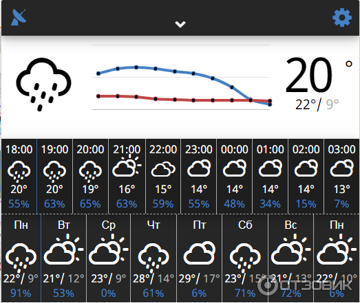 ТВ-тюнер Harper HDT2-1010 фото