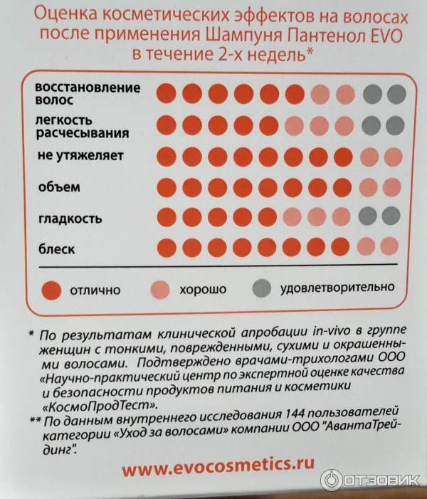 Шампунь Аванта Пантенол Evo фото