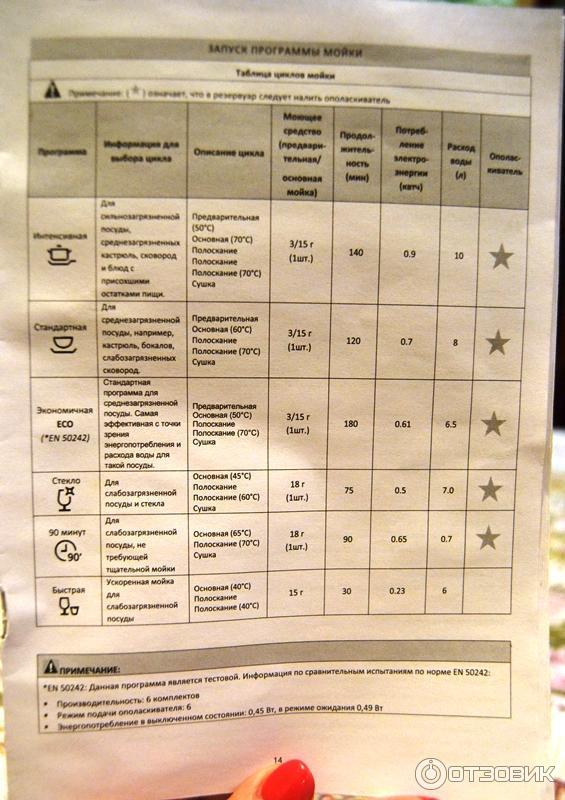 Инструкция посудомоечной медиа. Посудомоечная машина Медея программы.