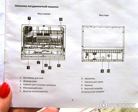 Посудомоечная Машина Midea Mcfd55200s Купить