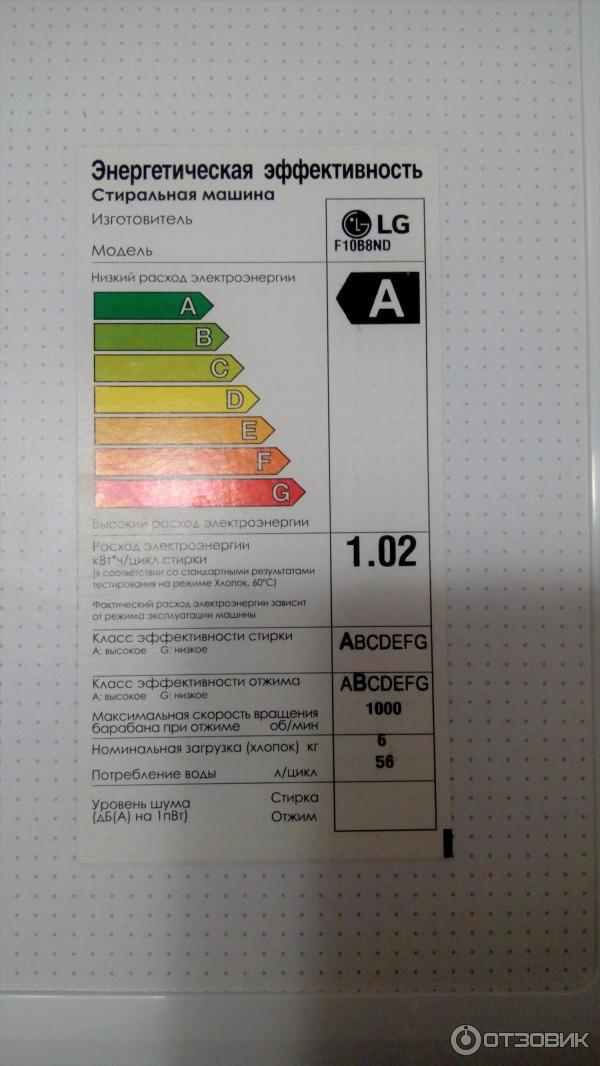 Стиральная машина LG F10B8ND