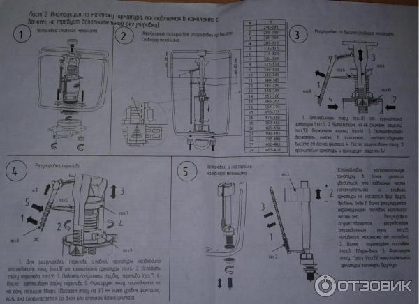 Инструкция по сборке туалета