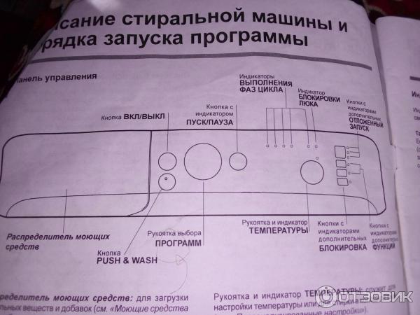 Описание стиральной машины и порядок запуска программ.