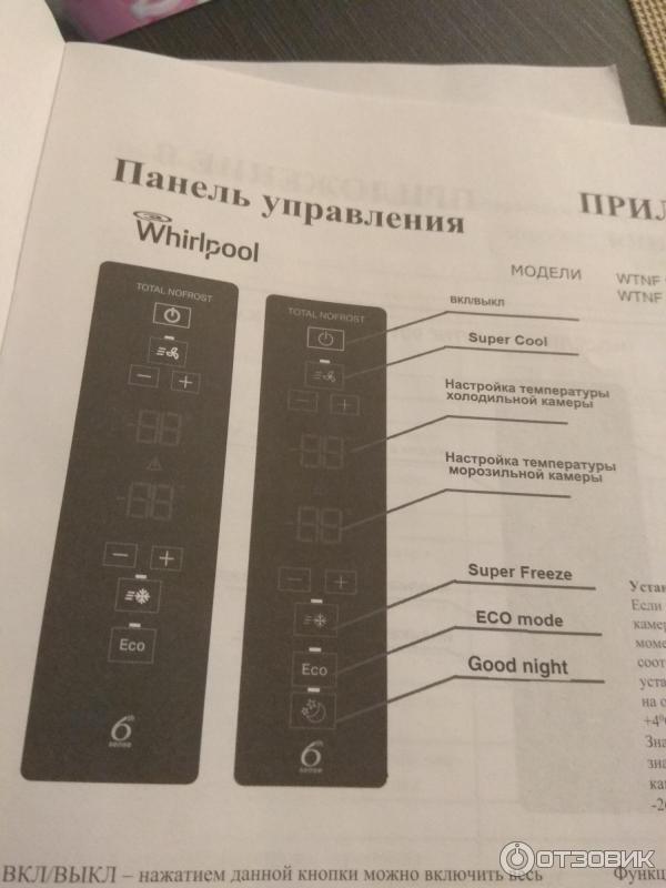 Холодильник Whirlpool Wtnf 902 M Купить