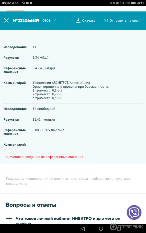 Анализы На Гормоны Женские Инвитро Стоимость