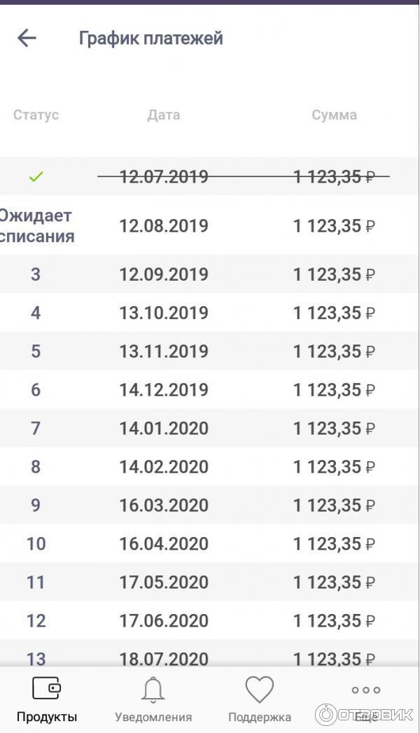 Альфа банк график платежей в новогодние праздники