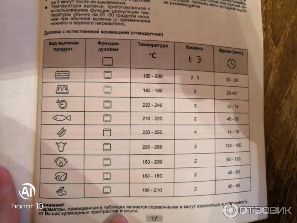 Духовка обозначения температуры. Плита Hansa газовая духовка градусы. Плита Ханса режимы.