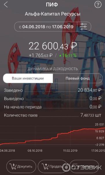 Паевой инвестиционный фонд акций Альфа-Капитал Ликвидные акции (Россия, Москва) фото