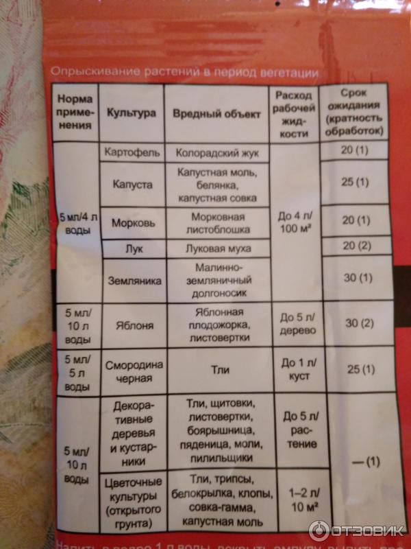 Алатар срок ожидания после обработки. Алатар инструкция по применению. Алатар инструкция по применению колорадский. Инструкция по применению Алатара. Алатар для капусты.